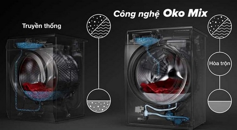 So sánh máy giặt Electrolux và Panasonic ảnh 4