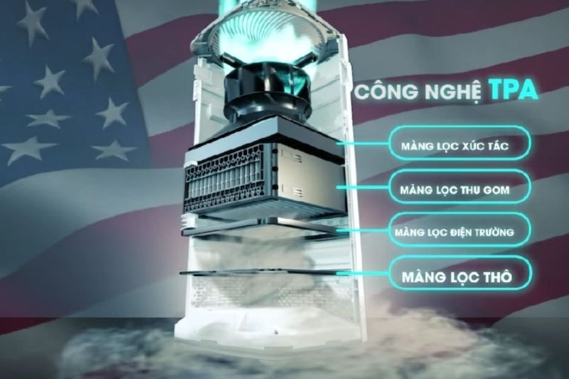 so s&aacute;nh m&aacute;y lọc kh&ocirc;ng kh&iacute; Airdog X5 v&agrave; X5D 2