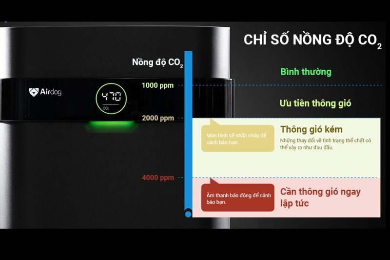 so s&aacute;nh m&aacute;y lọc kh&ocirc;ng kh&iacute; Airdog X5 v&agrave; X5D 4
