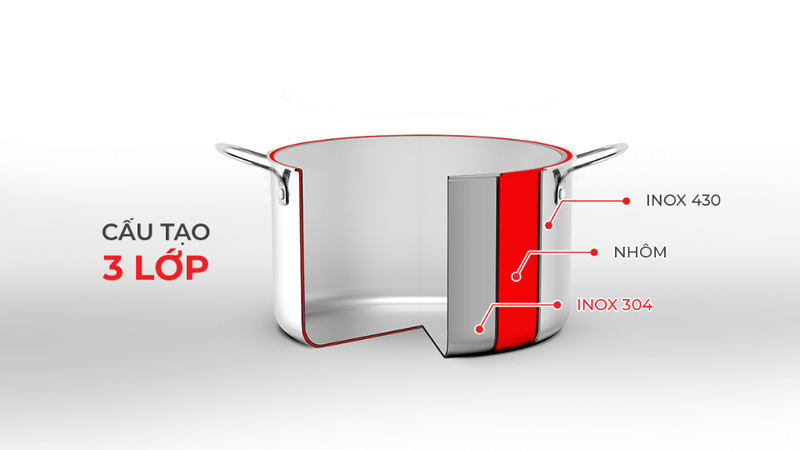 So sánh nồi Elmich Trimax và Hera 2