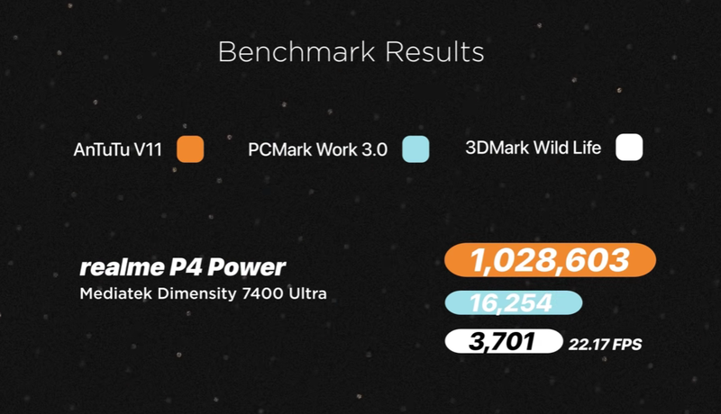 So sánh realme P4 Power vs Redmi Note 17 Pro Max - hình 23