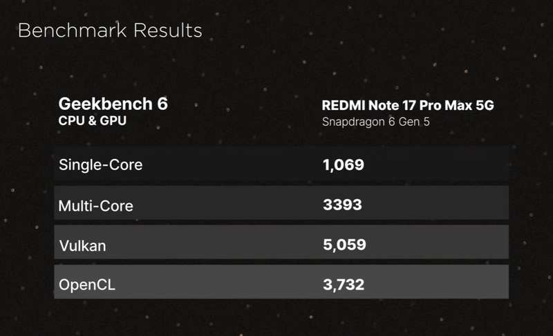 So sánh realme P4 Power vs Redmi Note 17 Pro Max - hình 25