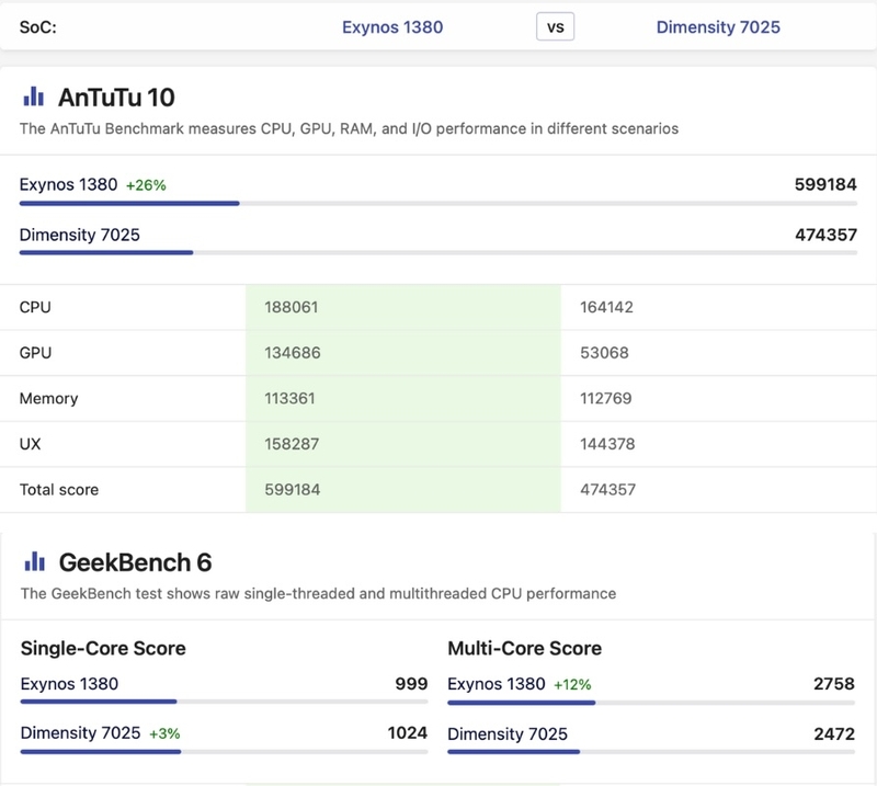 so sánh Redmi Note 14 5G và Galaxy A26 5G hình 5