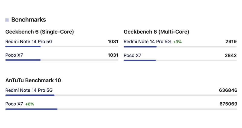 so sánh redmi note 14 pro 5g và poco x7 hình 6