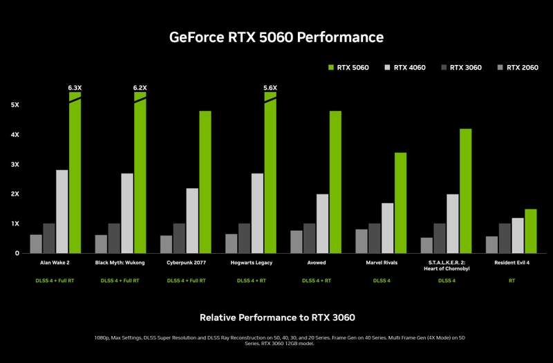 so sánh rtx 3060 vs 5060 - Hình 4