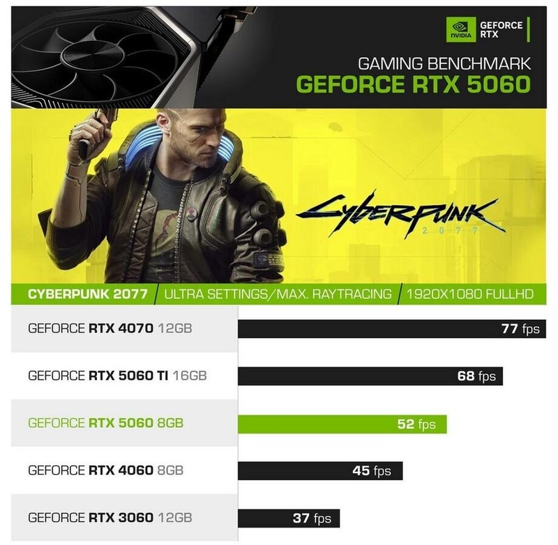 so sánh rtx 3060 vs 5060 - Hình 5