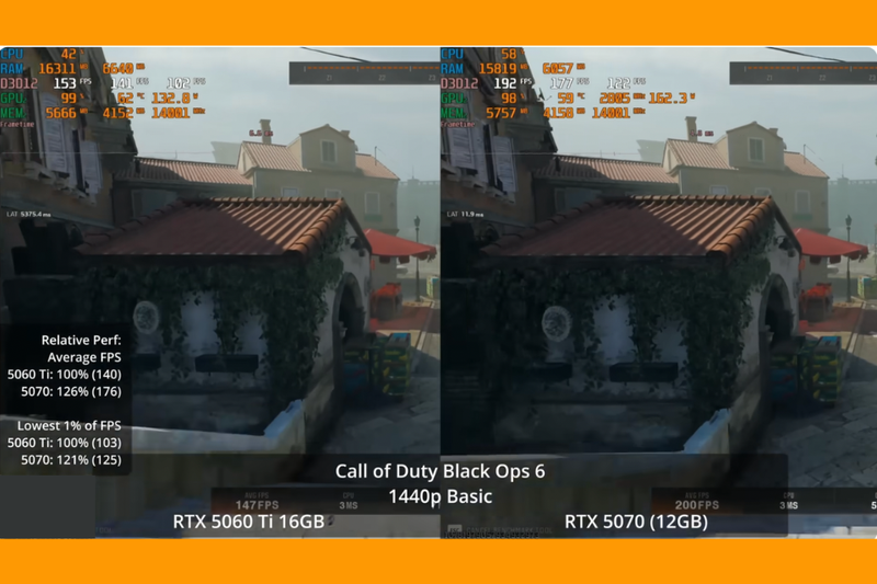 So sánh RTX 5070 và RTX 5060 Ti (3)