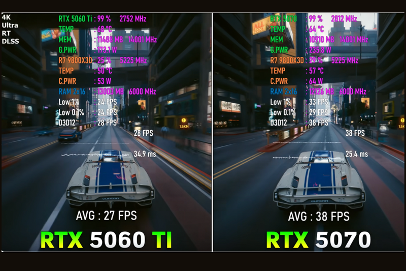 So sánh RTX 5070 và RTX 5060 Ti (4)