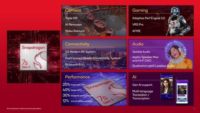 So sánh Snapdragon 7s Gen 3 và Dimensity 7300 Ultra 3