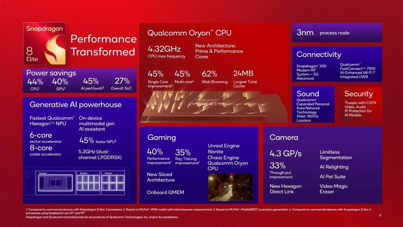 So sánh Snapdragon 8 Elite và Snapdragon 8s Gen 4 1