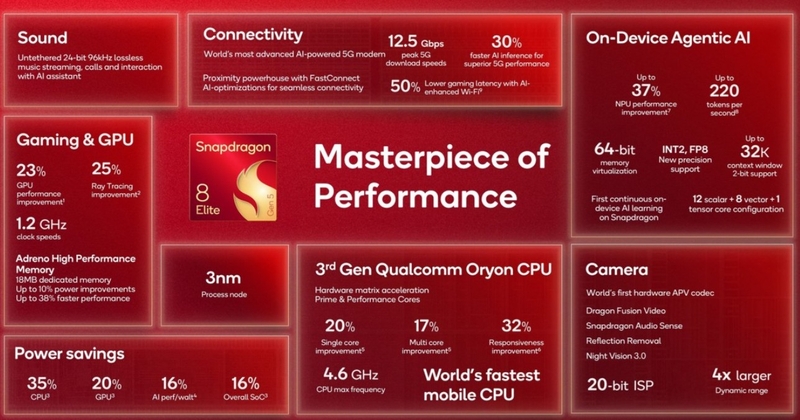 So sánh Snapdragon 8 Gen 5 và Snapdragon 8 Elite 12