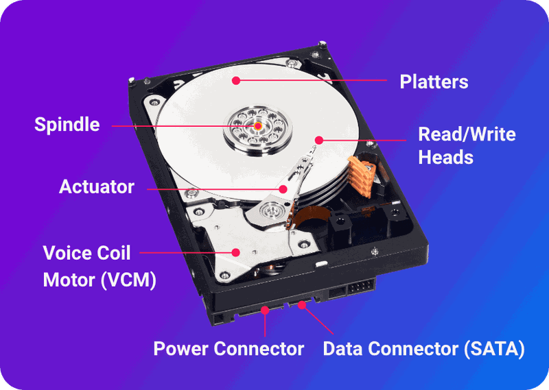so sánh SSD và HDD cho laptop - Hình 7