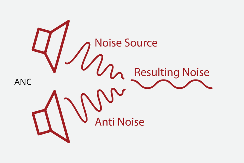 so sánh tai nghe bose và jbl (2)