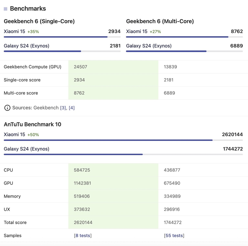 So sánh Xiaomi 15 và Galaxy S24 hình 6