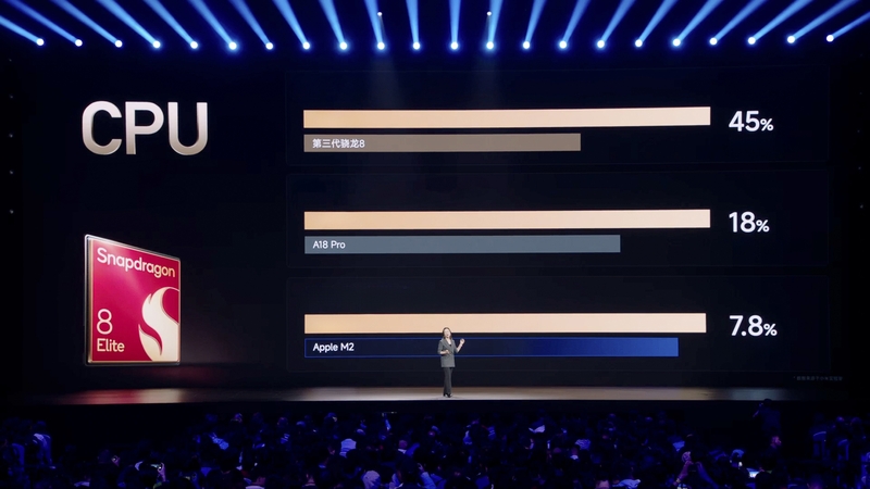 so sánh xiaomi 15 và xiaomi 14 hình 7