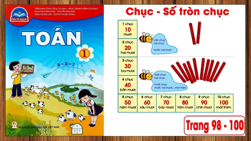 Số tròn chục là gì 2