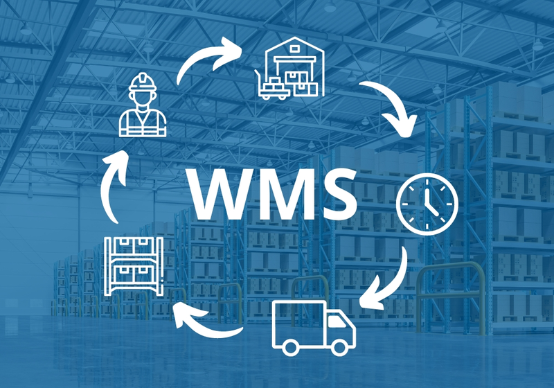 Ứng dụng các hệ thống WMS