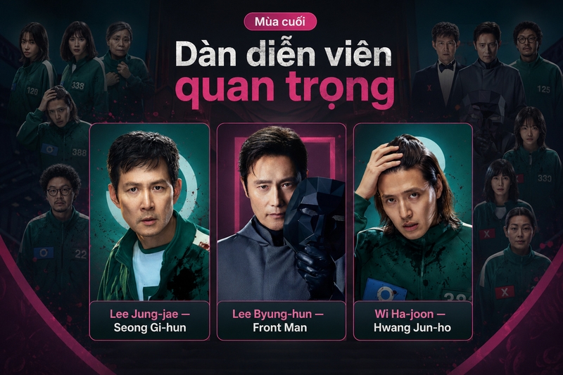 Dàn diễn viên quan trọng trong Squid Game 3
