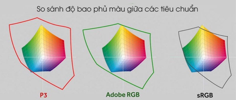 sRGB là gì (ảnh 8)