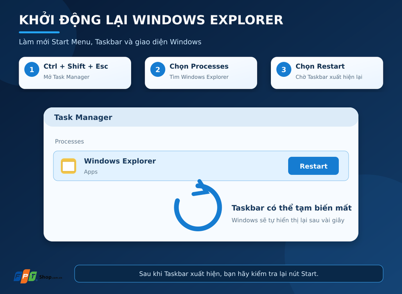 Start Menu Win 11 không mở được 1