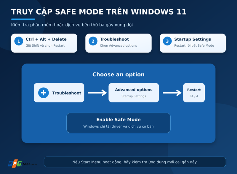 Start Menu Win 11 không mở được 5