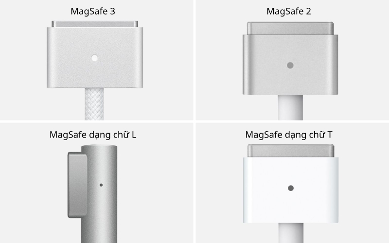MagSafe là gì? Các loại cổng MagSafe phổ biến