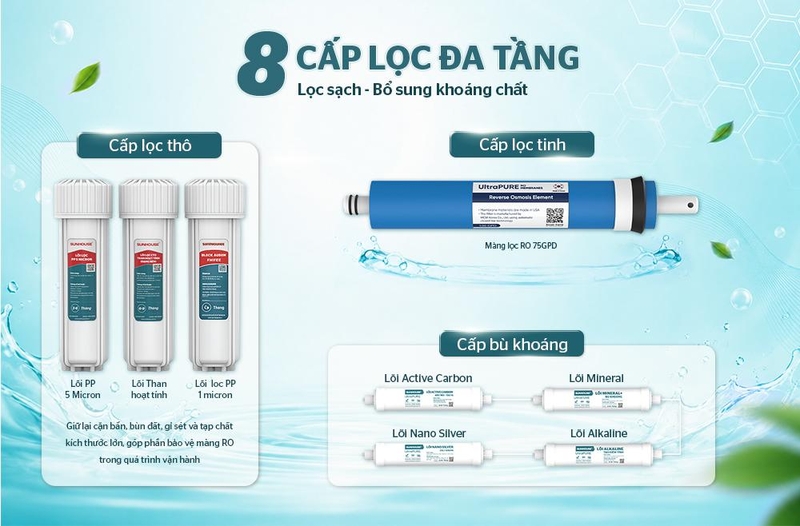 Máy lọc nước RO Sunhouse SHA8868U 8 lõi - hình 4