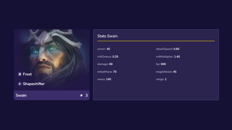 Chỉ số cơ bản của Swain mùa 12 DTCL