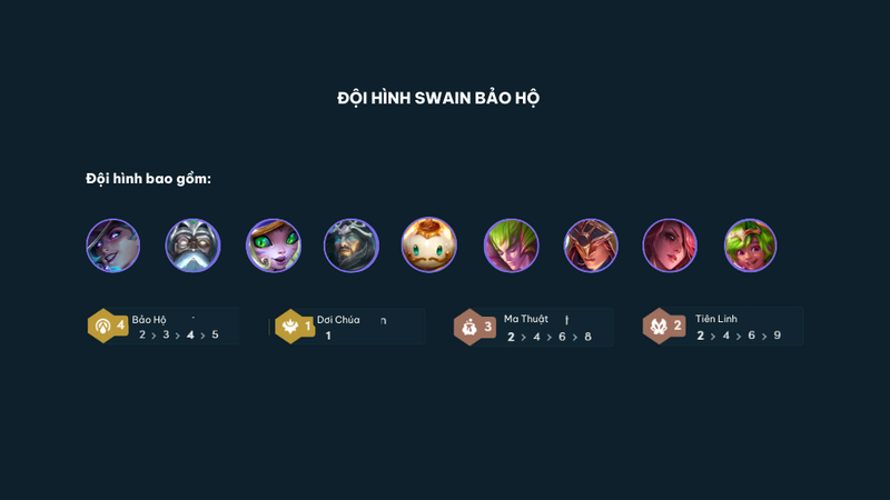 Yêu cầu đội hình chuẩn