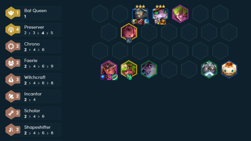 Cách chơi và triển khai đội hình