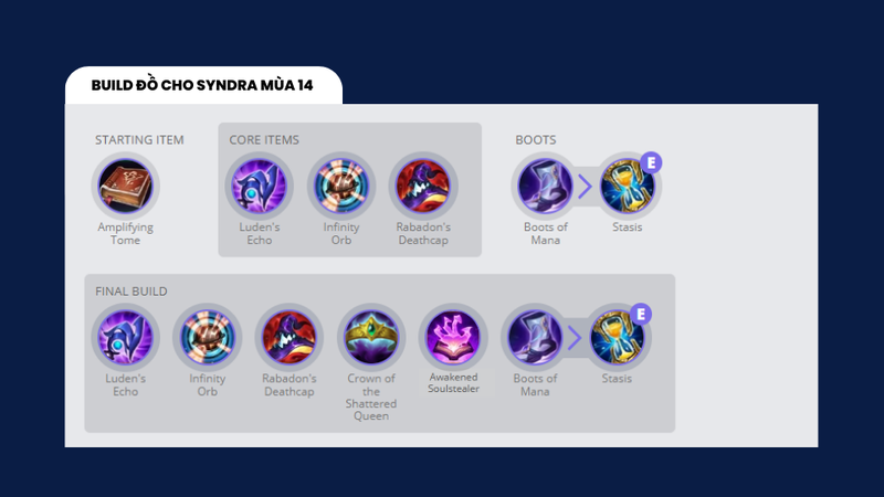 Trang bị dành cho Syndra