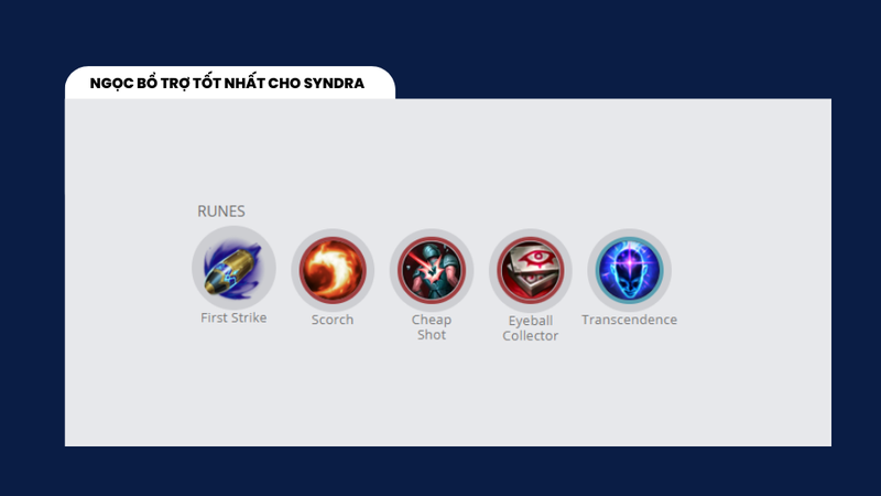 Ngọc bổ trợ tốt nhất cho Syndra