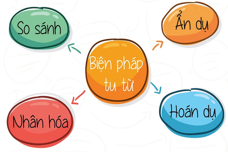 Tác dụng của các biện pháp tu từ 1