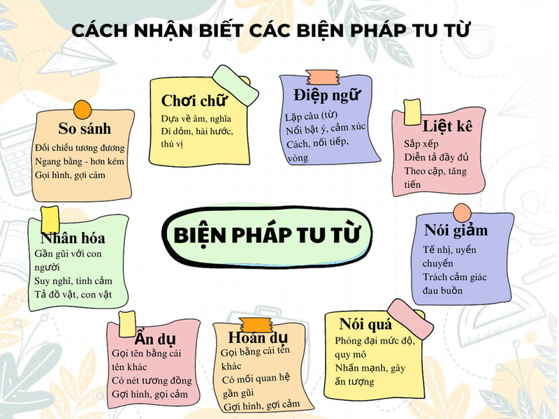 Tác dụng của các biện pháp tu từ 12