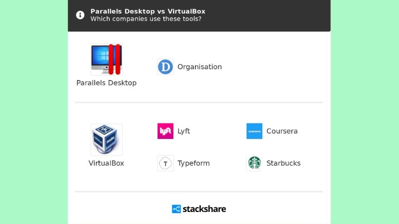 Tải phần mềm máy ảo