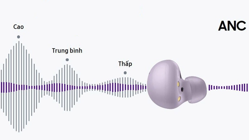 Công nghệ chống ồn hiệu quả, hỗ trợ tối đa công việc, giải trí