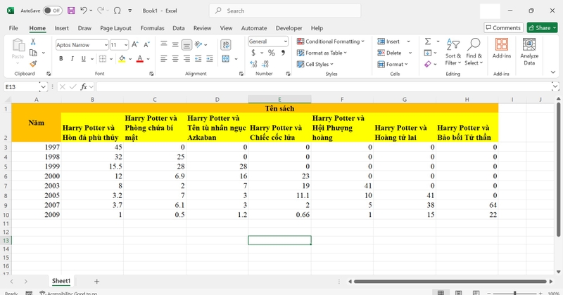 Tạo biểu đồ excel tự động cập nhật dữ liệu hình 2