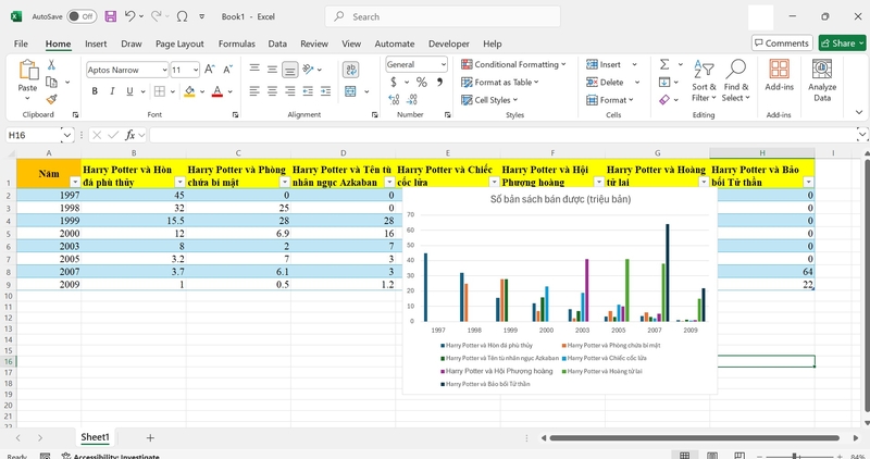 Tạo biểu đồ excel tự động cập nhật dữ liệu hình 6