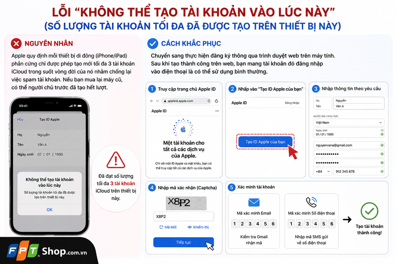 cách tạo iCloud bằng tài khoản Gmail 5