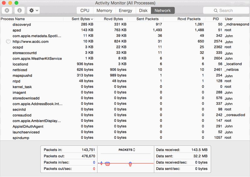 Task Manager Mac hình 6