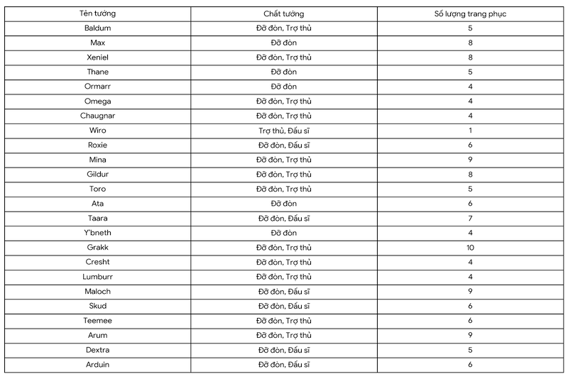 danh sach tuong do don trong lien quan