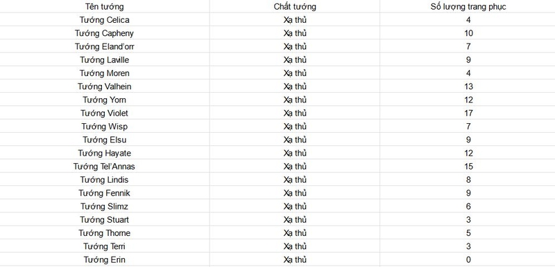 dang sach tuong xa thu trong lien quan