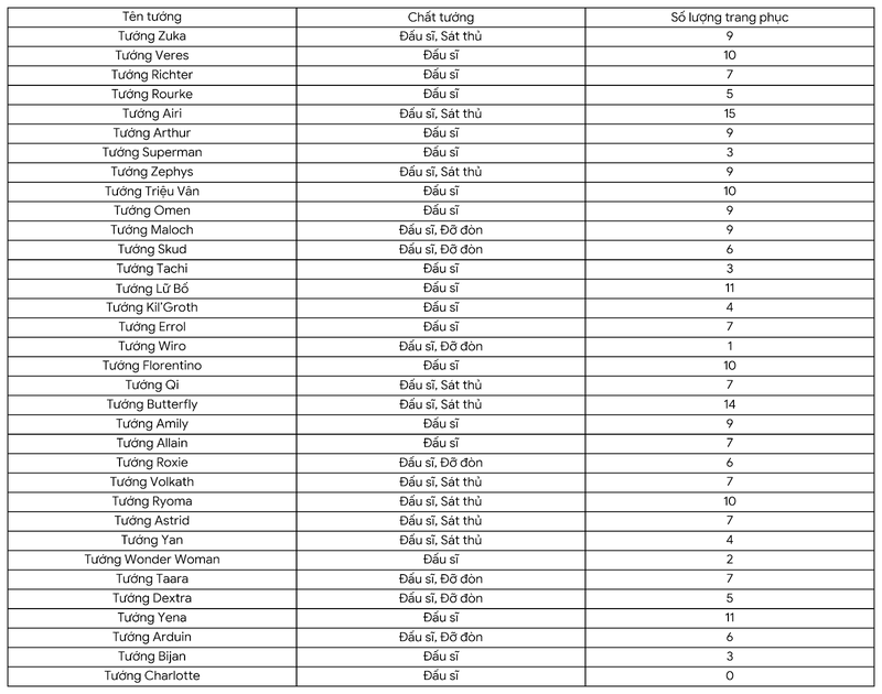 danh sach dau si trong lien quan