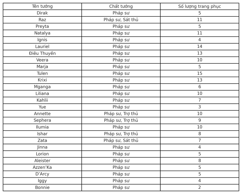 danh sach phap su trong lien quan