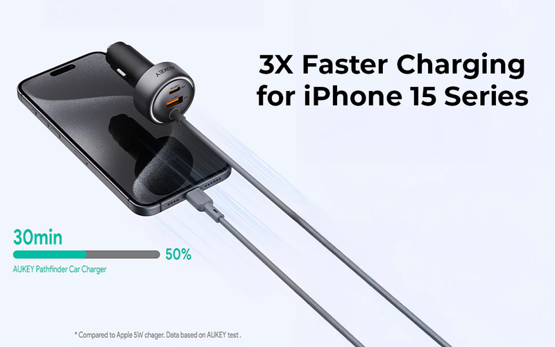 Sạc nhanh iPhone 15 đạt 50% sau khoảng 30 phút