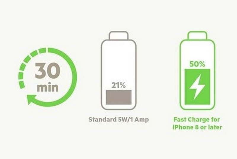 Tẩu sạc xe hơi BOOSTCHARGE Belkin 37W chuẩn PD/PPS ảnh 3
