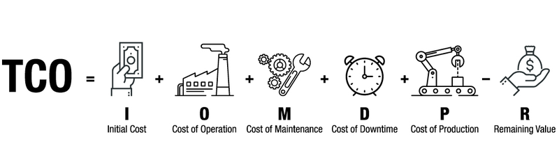 thành phần cơ bản của TCO
