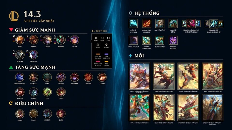 Điều chỉnh chỉ số Teemo