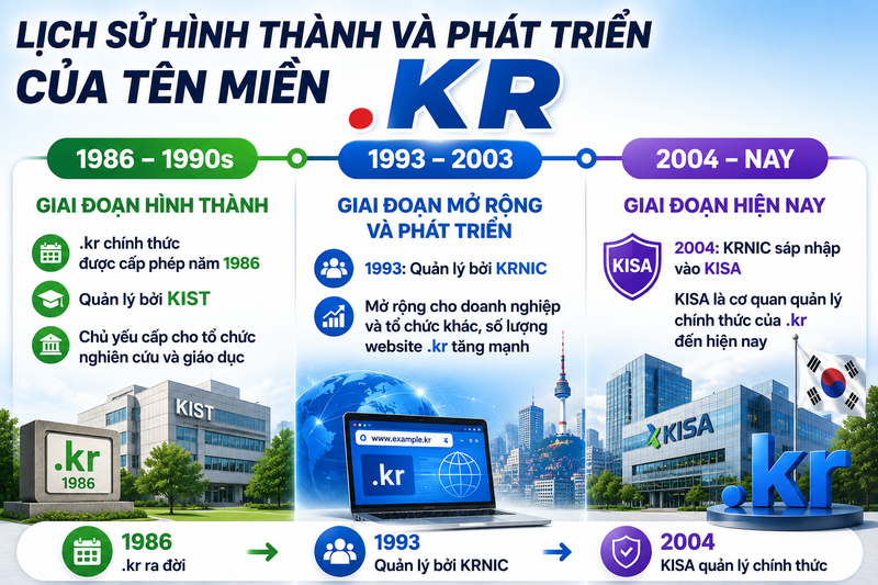 Tên miền .KR là gì? - hình 2