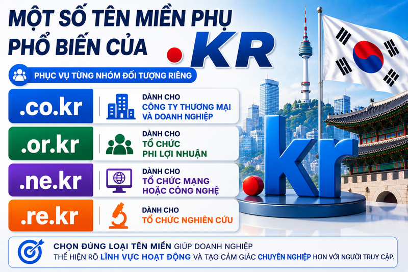 Tên miền .KR là gì? - hình 6